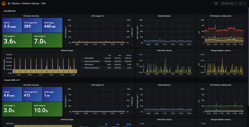 Dashboard view of VMware vSphere server virtualization software