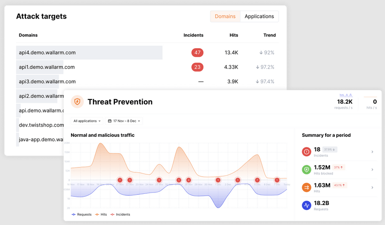 Wallarm API Security Platform tool sample