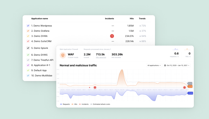 Wallarm is one of the top web application firewall software