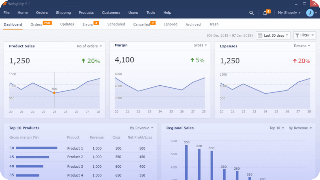 A screenshot highlighting the dashboard of the tool Webgibility.