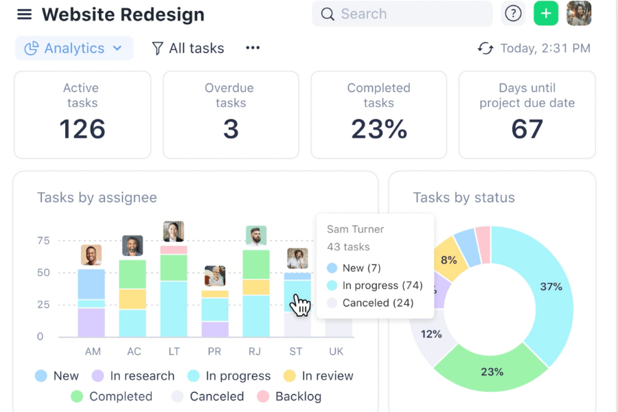 Wrike's visual project management dashboard as a Jira alternative