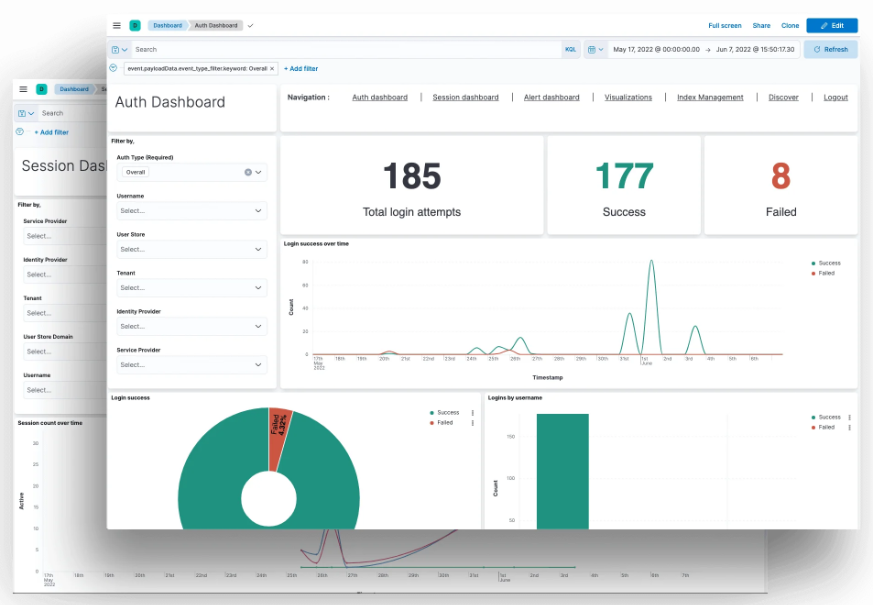 WSO2 Identity Server analytics dashboard