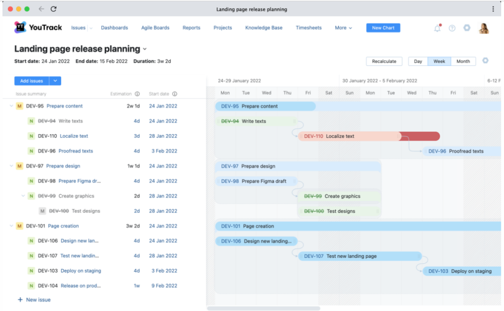 YouTrack Software Development Tracking Tools