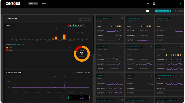 Monitoring set up of Zenoss system monitoring software