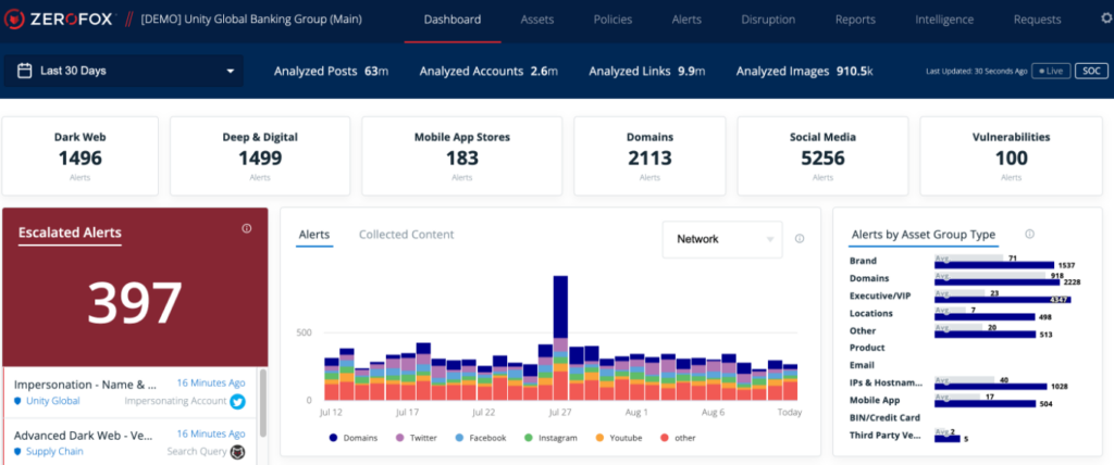 ZeroFox dark web monitoring dashboard view