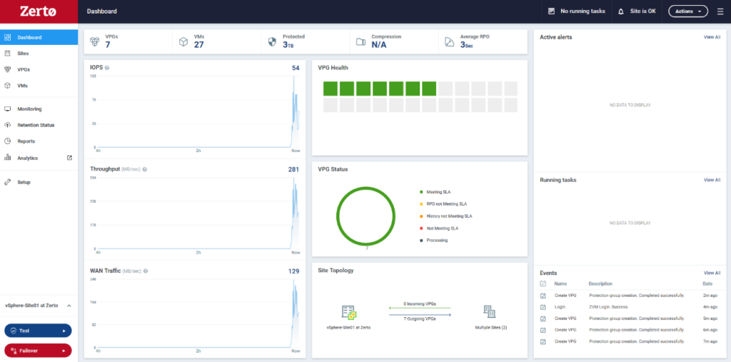 Zerto dashboard sample