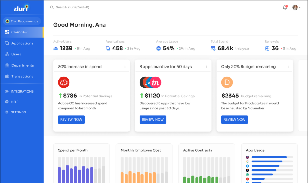 Zluri's overview dashboard