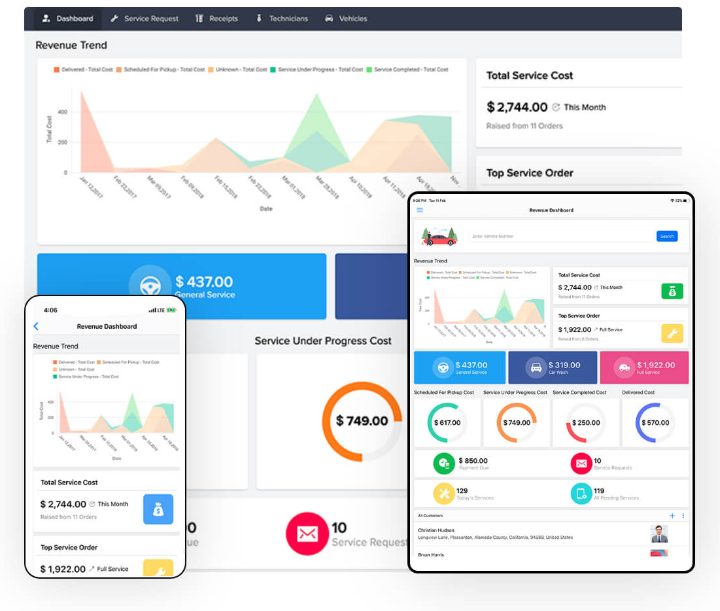 Zoho Creator's all device features