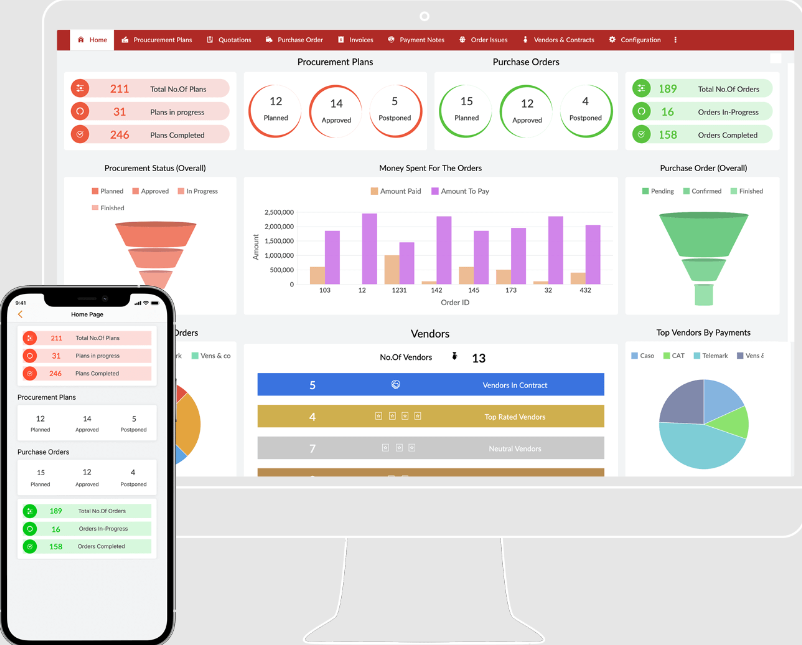 Zoho Creator device sample dashboard