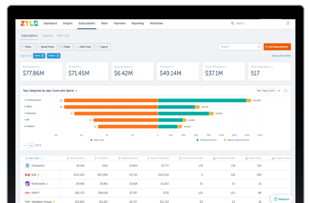 Zylo SaaS spend management software