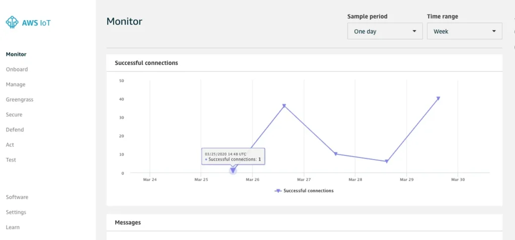 monitoring dashboard in AWS IoT Core