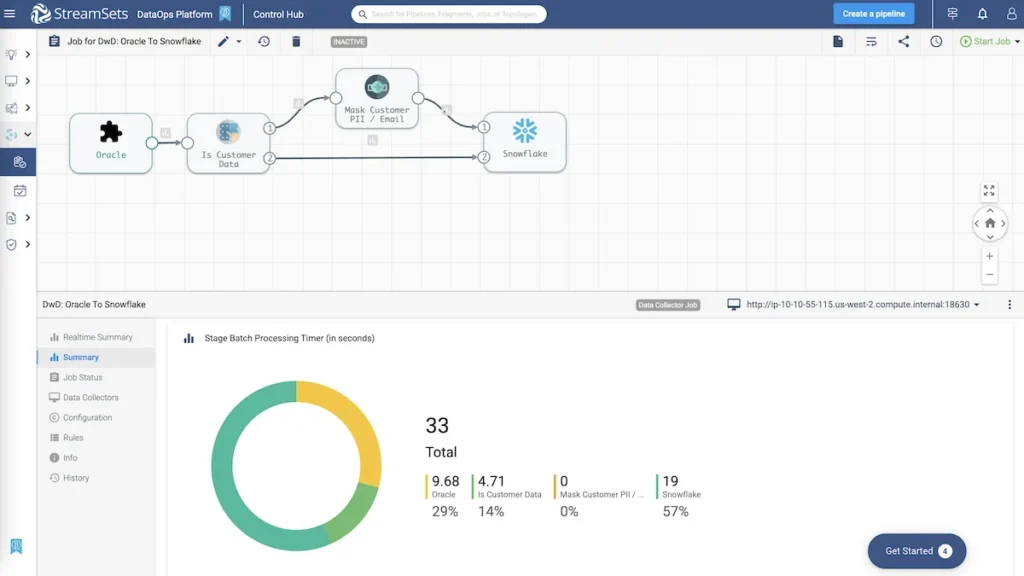 Data platform of StreamSets DataOps tool