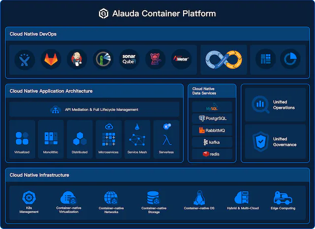 Alauda Container Platform - container management software features