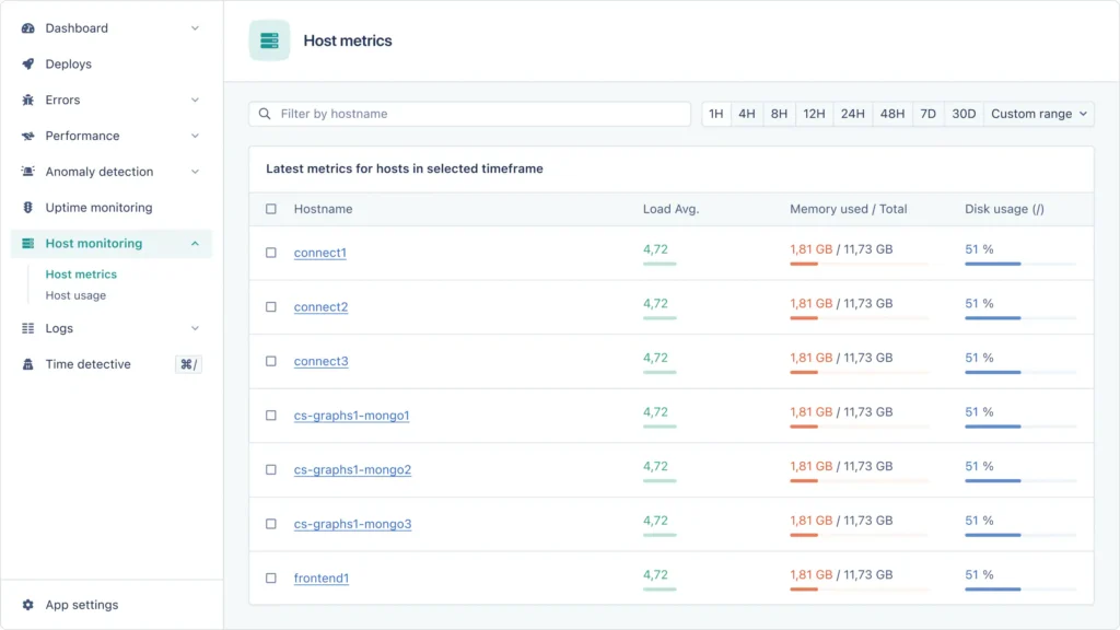 A photo for the host metrics tab of the tool AppSignal.