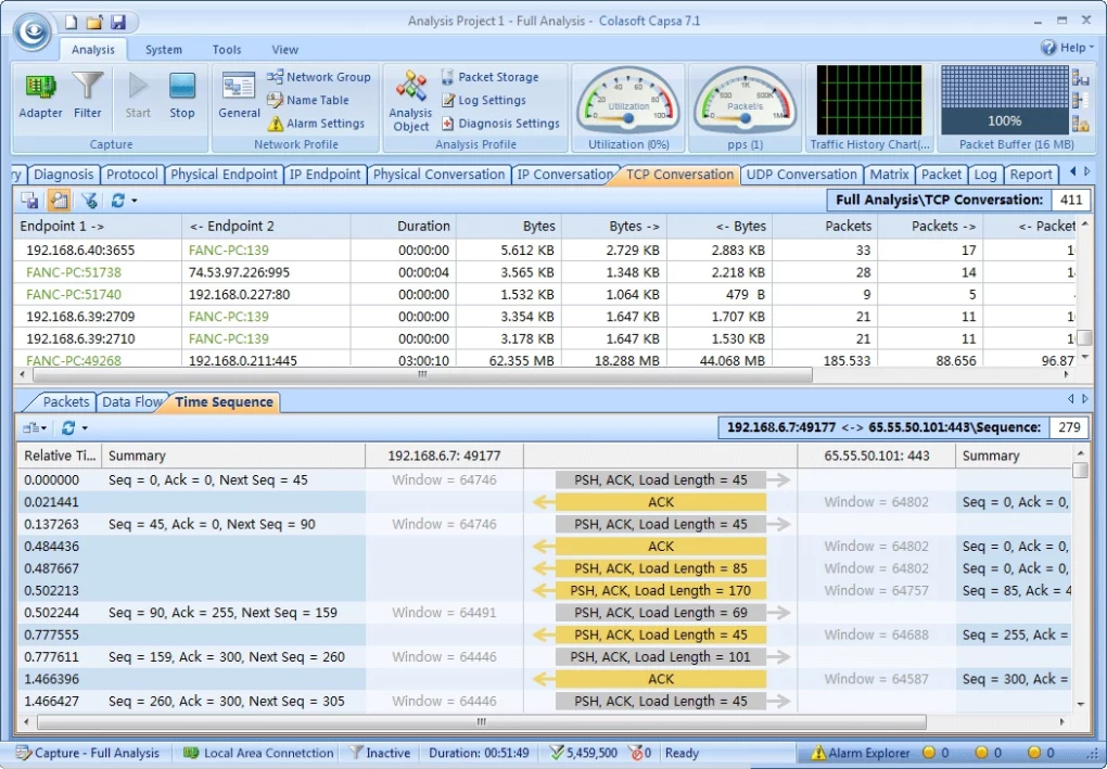 A photo showcasing the analysis tab of the tool Colasoft Capsa.