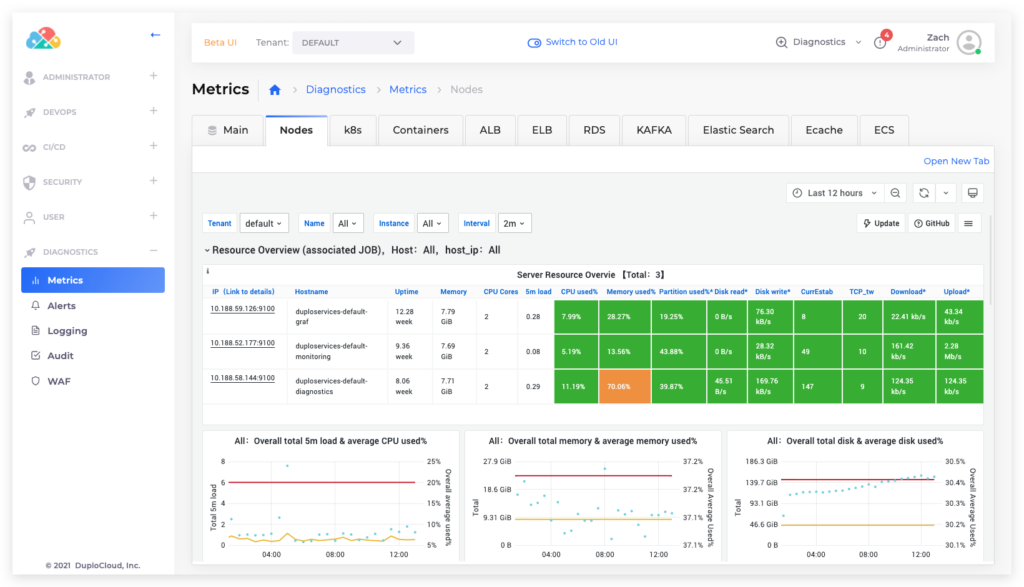 DuploCloud infrastructure automation tools interface