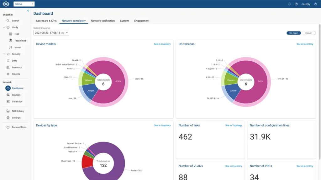 A photo for the charts found in the multi-cloud tool ForwardNetworks