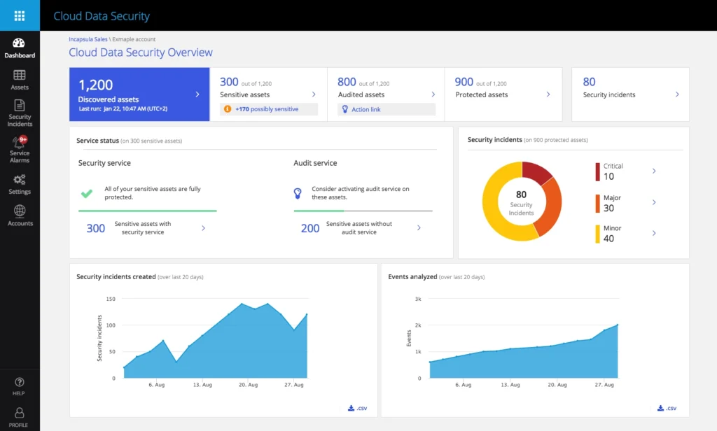 Imperva data loss prevention software interface
