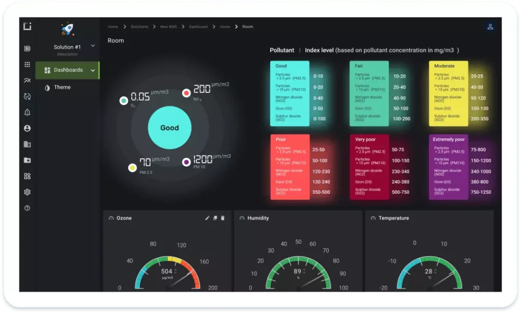 KaaIoT Enterprise IoT Platform's dashboard