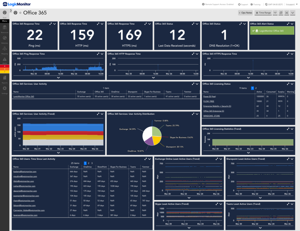 Logic Monitoring infrastructure automation tools interface