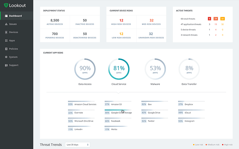 Dashboard of Lookout secure web gateway
