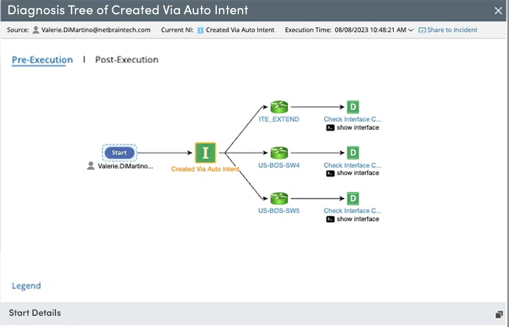 Execution of the diagnosis tree in NetBrain network automation software