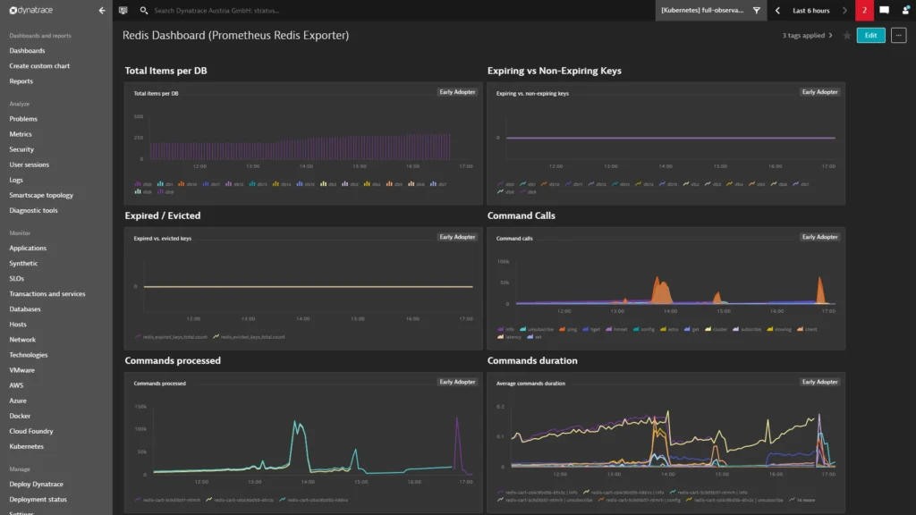 Prometheus dashboard monitoring tool