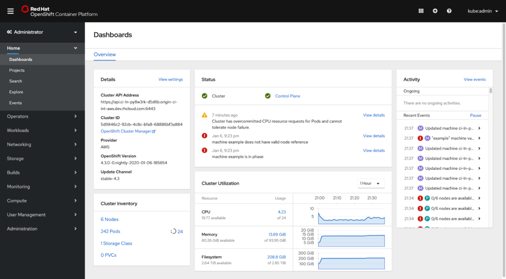 Review of the dashboard screenshot of Red Hat OpenShift showcasing the cluster inventory, status, details, and activities