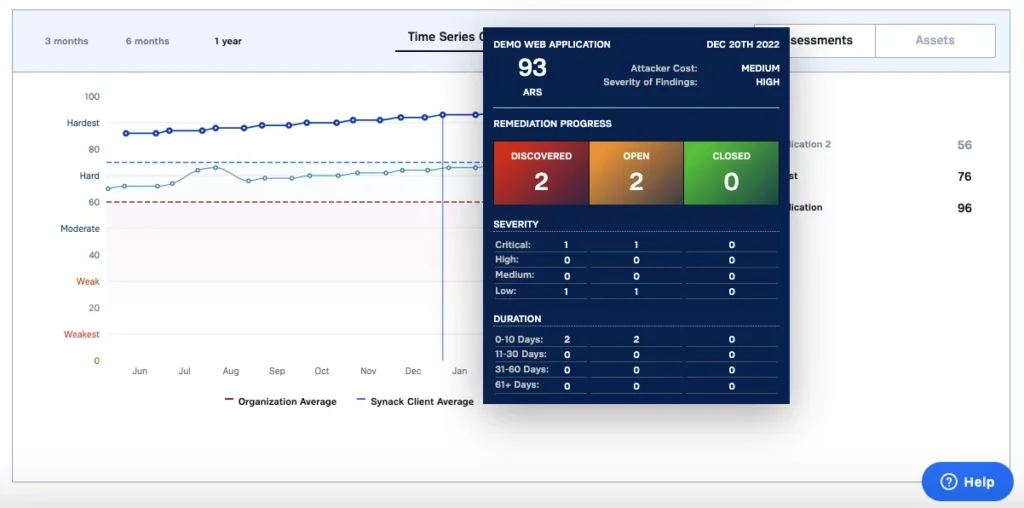 Remediation progress result tab of Synack penetration testing tool