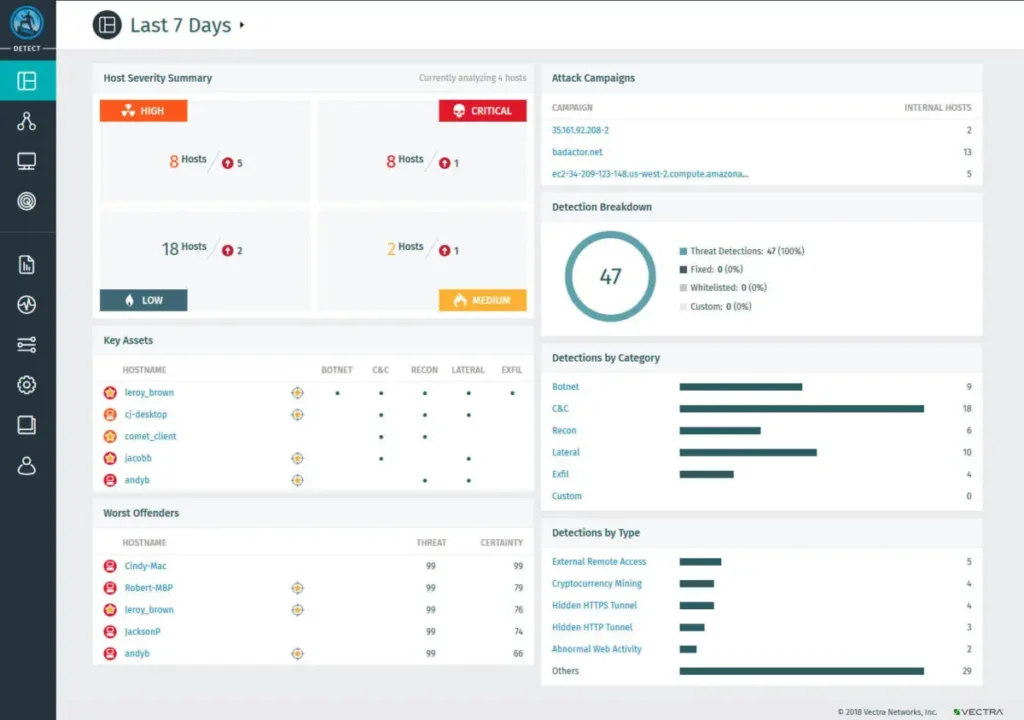 A photo focused on the main interface of the tool Vectra AI.